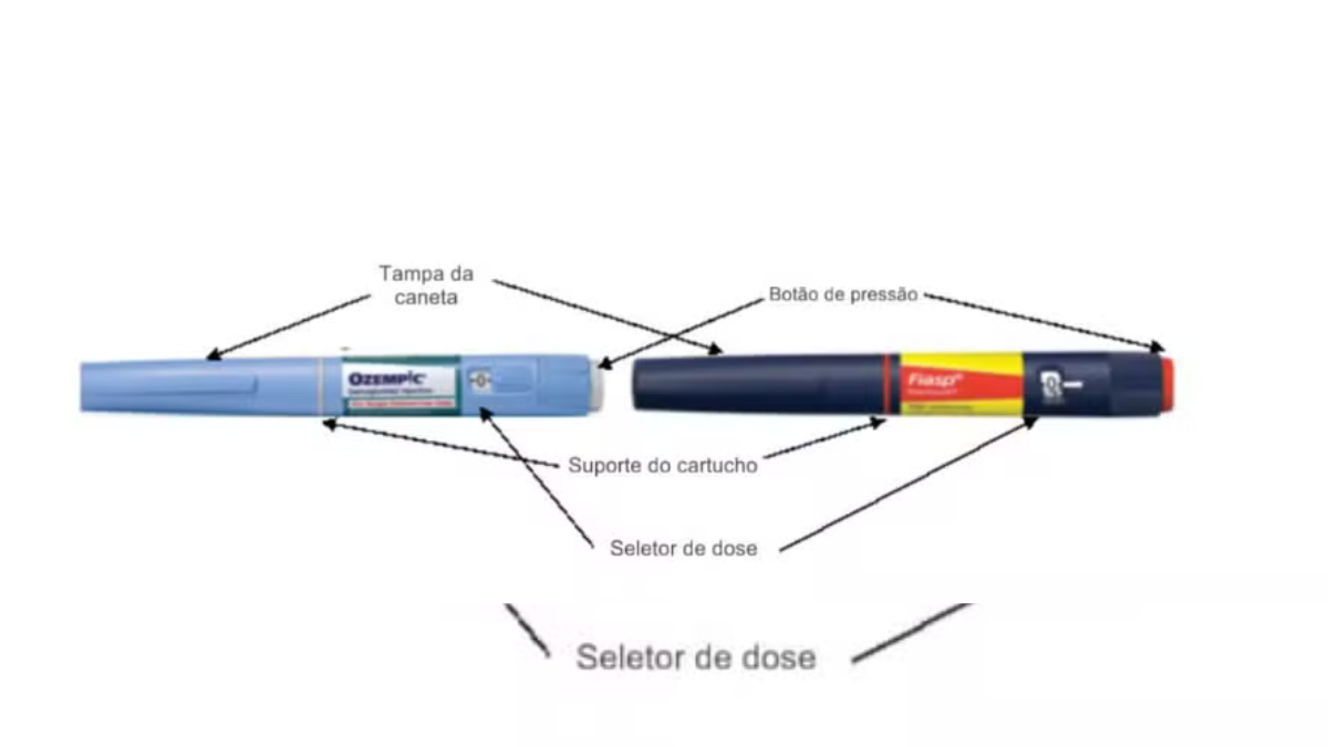 falsificação ozempic