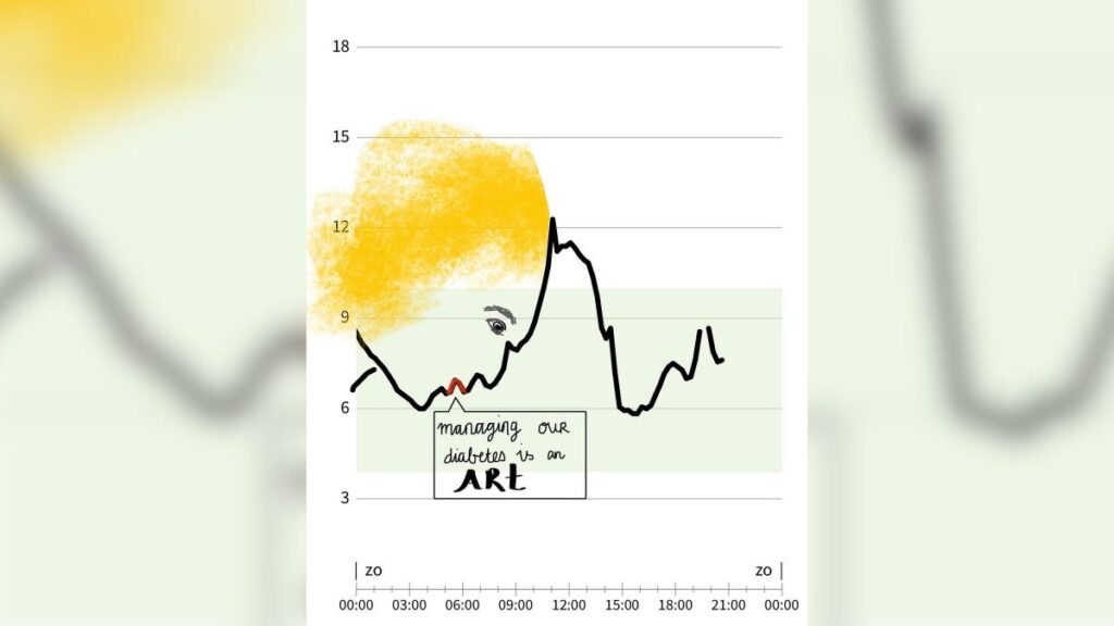 Mieke Joha tem diabetes tipo 1 e usa seus níveis de glicose para criar desenhos