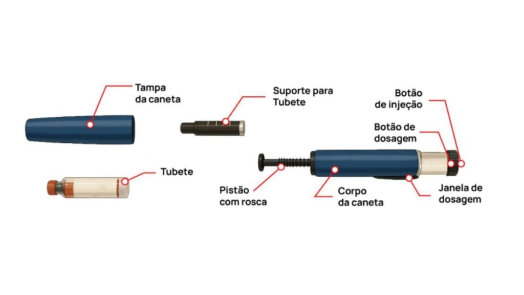 Canetas reutilizáveis de insulina no SUS: tudo o que pessoas com diabetes precisam saber 1 Caneta de insulina reutilizável